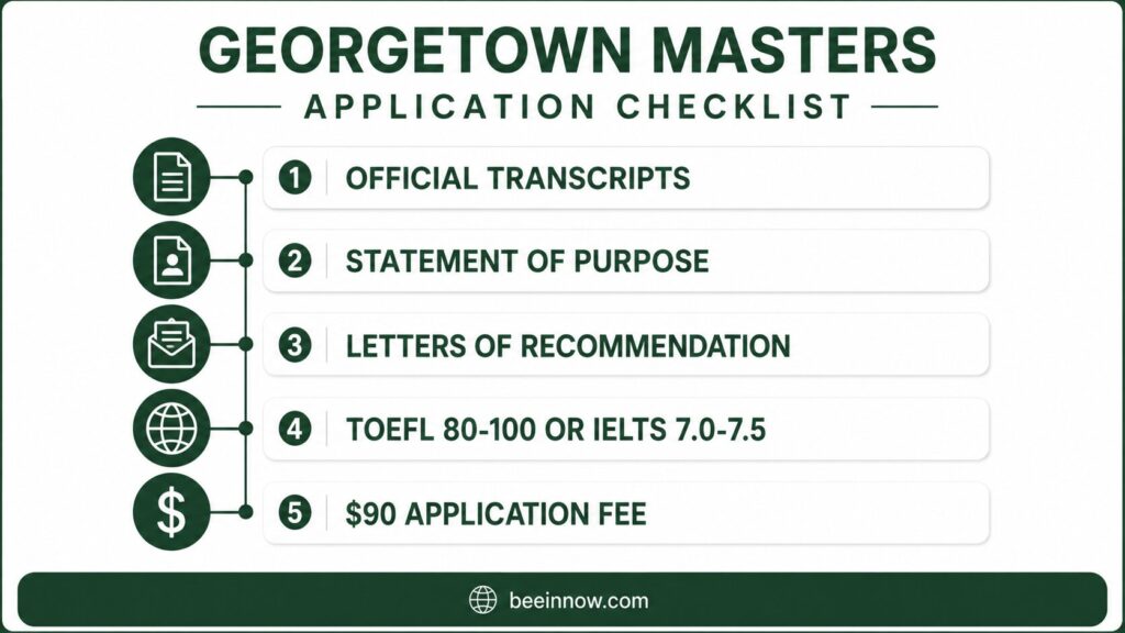 application checklist for Georgetown University masters programs international students