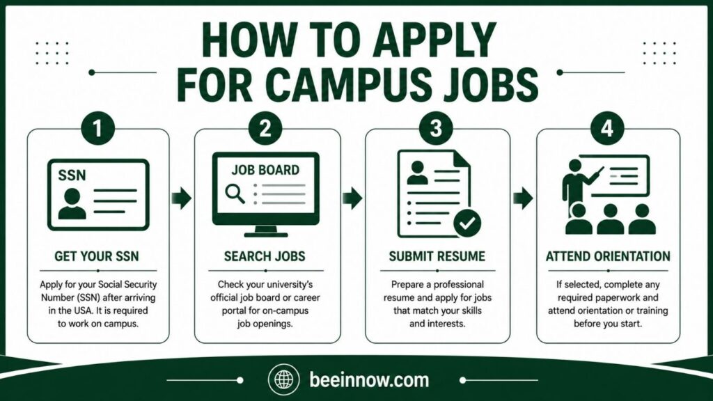 how to apply for part time campus jobs as an international student